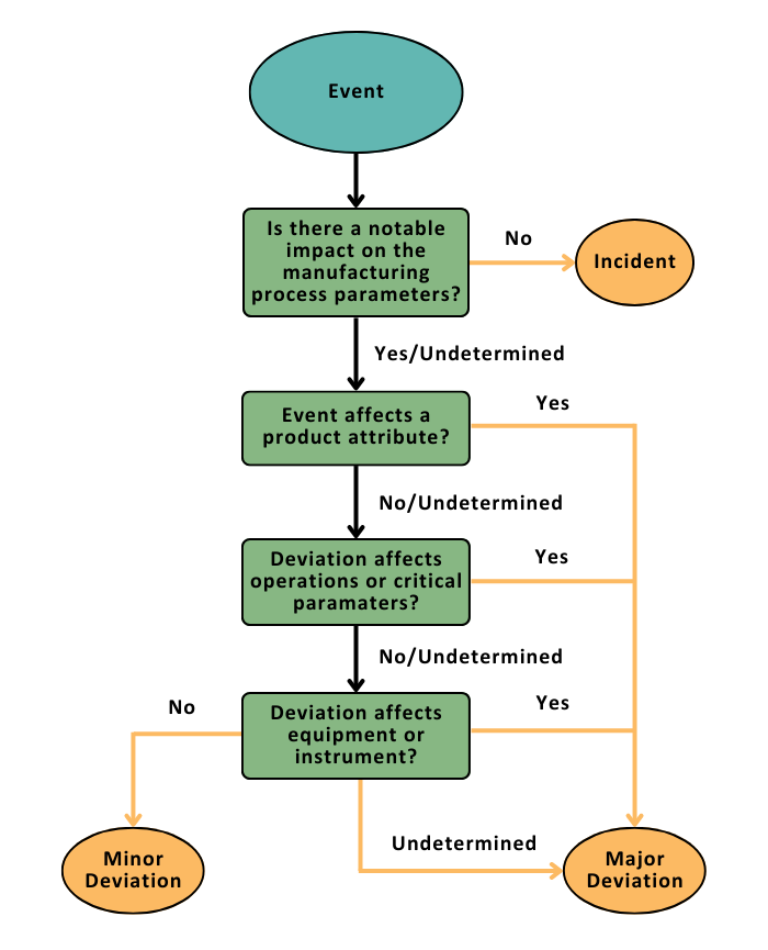 A Comprehensive Guide To Writing Standard Operating Procedures